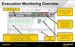 Internal Use Only- Training
Evacuation Monitoring Overview
Dynamic counts of all
personnel in the
selected area by
Muster status
Evacuation Event Start:
Trigger alarms, sirens,
strobes, etc.
Mustering station status
indicators and
equipment profile
Evacuation Clock
List of people gets populated based on the selected button
[In Area, Mustered, Not Mustered]
First Responders flagged in GREEN
> Name [Click] opens Map for fast search
Alerts
panel
AeroScout Confidential 21
 