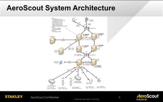 Internal Use Only- Training
AeroScout System Architecture
AeroScout Confidential 9
 