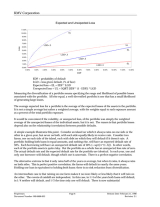 KMV Corporation


                                            Expected and Unexpected Loss

          11.00%

          10.00%                                         UL
          9.00%

          8.00%

          7.00%
                               LGD=.5                                                                               UL
          6.00%
   Loss




          5.00%                                                                                                      EL
          4.00%
                                                LGD=.3
          3.00%
                                                                   LGD=.5
          2.00%

          1.00%                                                                                                     EL
                                                                                    LGD=.3
          0.00%
              0.00%   1.00%   2.00%     3.00%   4.00%    5.00%    6.00%   7.00%   8.00%   9.00%   10.00%   11.00%        12.00%

                                                                  EDF

                      EDF = probability of default
                      LGD = loss given default, (% of face)
                      Expected loss = EL = EDF * LGD
                      Unexpected loss = UL = SQRT [EDF * (1 - EDF)] * LGD
Measuring the diversification of a portfolio means specifying the range and likelihood of possible losses
associated with the portfolio. All else equal, a well-diversified portfolio is one that has a small likelihood
of generating large losses.

The average expected loss for a portfolio is the average of the expected losses of the assets in the portfolio.
It is not a simple average but rather a weighted average, with the weights equal to each exposure amount
as a percent of the total portfolio exposure.

It would be convenient if the volatility, or unexpected loss, of the portfolio was simply the weighted
average of the unexpected losses of the individual assets, but it is not. The reason is that portfolio losses
depend also on the relationship (correlation) between possible defaults.

A simple example illustrates this point. Consider an island on which it always rains on one side or the
other in a given year, but never on both, with each side equally likely to receive rain. Consider two
farms, one on each side of the island, each with debt on which they will default if it doesn't rain. A
portfolio holding both loans in equal amounts, and nothing else, will have an expected default rate of
50%. Each borrowing will have an unexpected default rate of 50% (= sqrt[.5 *(1-.5)]). In other words,
each of the portfolio assets is quite risky. But the portfolio as a whole has an unexpected loss rate of zero.
The actual default rate and the expected default rate for the portfolio are identical. In each year, one and
only one borrower will default, though which one is uncertain. There is a perfect negative correlation.

The alternative extreme is that it only rains half of the years on average, but when it rains, it always rains
on both sides. This is perfect positive correlation; the farms will default in exactly the same years.
Holding one loan is equivalent to holding both loans: there is no risk reduction from diversification.

An intermediate case is that raining on one farm makes it no more likely or less likely that it will rain on
the other. The events of rainfall are independent. In this case, in 1/4 of the years both loans will default,
in 1/4 neither will default, and 1/2 the time only one will default. There is now substantial



Proprietary                                              Page 6                               Release Date: February 11, 1998
Document Number: 999-0000-033                                                                                   Revision: 2.1
 
