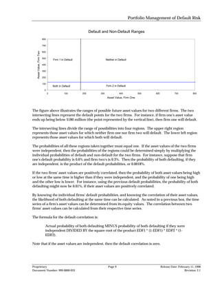 Portfolio Management of Default Risk


                                                               Default and Non-Default Ranges
                           800

                           700
   Asset Value, Firm Two



                           600

                           500
                                     Firm 1 in Default                     Neither in Default
                           400

                           300

                           200

                           100
                                     Both in Default                       Firm 2 in Default
                            0
                                 0            100        200         300              400           500      600             700            800
                                                                            Asset Value, Firm One



The figure above illustrates the ranges of possible future asset values for two different firms. The two
intersecting lines represent the default points for the two firms. For instance, if firm one's asset value
ends up being below $180 million (the point represented by the vertical line), then firm one will default.

The intersecting lines divide the range of possibilities into four regions. The upper right region
represents those asset values for which neither firm one nor firm two will default. The lower left region
represents those asset values for which both will default.

The probabilities of all these regions taken together must equal one. If the asset values of the two firms
were independent, then the probabilities of the regions could be determined simply by multiplying the
individual probabilities of default and non-default for the two firms. For instance, suppose that firm
one's default probability is 0.6% and firm two's is 0.3%. Then the probability of both defaulting, if they
are independent, is the product of the default probabilities, or 0.0018%.

If the two firms' asset values are positively correlated, then the probability of both asset values being high
or low at the same time is higher than if they were independent, and the probability of one being high
and the other low is lower. For instance, using the previous default probabilities, the probability of both
defaulting might now be 0.01%, if their asset values are positively correlated.

By knowing the individual firms' default probabilities, and knowing the correlation of their asset values,
the likelihood of both defaulting at the same time can be calculated. As noted in a previous box, the time
series of a firm's asset values can be determined from its equity values. The correlation between two
firms' asset values can be calculated from their respective time series.

The formula for the default correlation is:

                             Actual probability of both defaulting MINUS probability of both defaulting if they were
                             independent DIVIDED BY the square root of the product EDF1 * (1-EDF1) * EDF2 * (1-
                             EDF2).

Note that if the asset values are independent, then the default correlation is zero.




Proprietary                                                                  Page 9                                Release Date: February 11, 1998
Document Number: 999-0000-033                                                                                                        Revision: 2.1
 