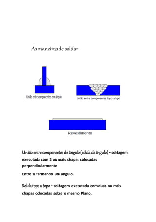 As maneirasde soldar
União entrecomponentesdeângulo(solda deângulo)-soldagem
executada com 2 ou mais chapas colocadas
perpendicularmente
Entre si formando um ângulo.
Soldatopoa topo - soldagem executada com duas ou mais
chapas colocadas sobre o mesmo Plano.
 