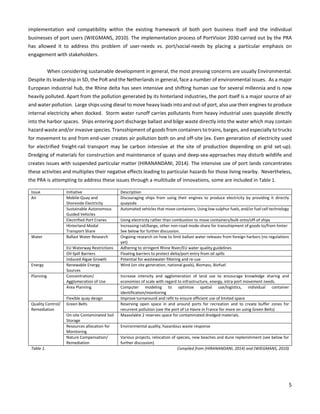 Portvision Fact Sheets.pdf Sustainable Port Development | PDF