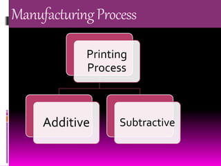 ManufacturingProcess
Printing
Process
Additive Subtractive
 