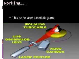 Working…..
 This is the laser based diagram.
 