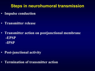 Steps in neurohumoral transmission
• Impulse conduction
• Transmitter release
• Transmitter action on postjunctional membrane
-EPSP
-IPSP
• Post-junctional activity
• Termination of transmitter action
 