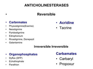 ANTICHOLINESTERASES
• Reversible
• Carbnmates
• Physostigmine(Eserine)
• Neostigmine
• Pyridostigmine
• Edrophonium
• Rivastigmine, Donepezil
• Galantamine
lrreversible lrreversible
• Organophosphates
• Dyflos (DFP)
• Echothiophate
• Parathion
• Acridine
• Tacrine
Carbamates
• Carbaryl
• Propoxur
 