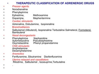 • THERAPEUTIC CLASSIFICATION OF ADRENERGIC DRUGS
• Pressor agents
• Noradrenaline
• Phenylephrine
• Ephedrine, Methoxamine
• Dopamjne, Mephentermine
• Cardiac stimulants
• Adrenaline, Dobutamine, Isoprenaline
• Bronchodilarors
• Salbutamol (Albuterol), Isoprenaline Terbutaline Salmeterol, Formoterol,
Bambuterol
• Nasal decongestants
• Phenylephrine Naphazoline
Xylometazoline Pseudoephedrine
Oxymetazoline Phenyl propanolamine
• CNS stimulants
Amphetamine
Dexamphetamine
• Anorectics
• Fenfluramine, Sibutramine Dexfenfluramine
• Uterine relaxant and vasodilators
Ritodrine, Salbutamol , Isoxsuprine,Terbutaline
• .
•
 