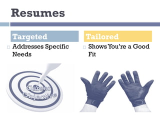Resumes
Targeted
¨ Addresses Specific
Needs
Tailored
¨ ShowsYou’re a Good
Fit
 