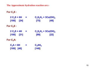 10
The Approximate hydration reaction are:-
For C3S :
2 C3S + 6H = C3S2H3 + 3Ca(OH)2
[100] [24] [75] [49]
For C2S :
2 C2S + 4H = C3S2H3 + 3Ca(OH)2
[100] [21] [99] [22]
For C3A:
C3A + 6H = C3AH6
[100] [40] [140]
 