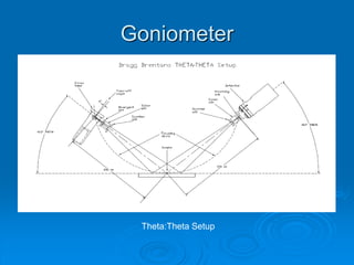 Goniometer
Theta:Theta Setup
 