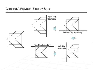 Top Clip Boundary
Clipping A Polygon Step by Step
Right Clip
Boundary
Bottom Clip Boundary
Left Clip
Boundary
 