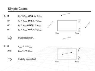 1. If x0 < xmin and x1 < xmin
or x0 > xmax and x1 > xmax
or y0 < ymin and y1 < ymin
or y0 > ymax and y1 > ymax
trivial rejection.
2. If xmin ≤ x ≤ xmax
and ymin ≤ y ≤ ymax
trivially accepted.
Simple Cases
xmin xmax
y
max
y
min
xmin xmax
y
max
y
min
 