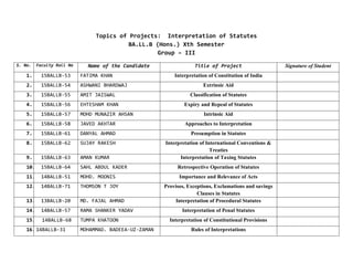Topics of Projects: Interpretation of Statutes
BA.LL.B (Hons.) Xth Semester
Group – III
S. No. Faculty Roll No Name of the Candidate Title of Project Signature of Student
1. 15BALLB-53 FATIMA KHAN Interpretation of Constitution of India
2. 15BALLB-54 ASHWANI BHARDWAJ Extrinsic Aid
3. 15BALLB-55 AMIT JAISWAL Classification of Statutes
4. 15BALLB-56 EHTESHAM KHAN Expiry and Repeal of Statutes
5. 15BALLB-57 MOHD MUNAZIR AHSAN Intrinsic Aid
6. 15BALLB-58 JAVED AKHTAR Approaches to Interpretation
7. 15BALLB-61 DANYAL AHMAD Presumption in Statutes
8. 15BALLB-62 SUJAY RAKESH Interpretation of International Conventions &
Treaties
9. 15BALLB-63 AMAN KUMAR Interpretation of Taxing Statutes
10. 15BALLB-64 SAHL ABDUL KADER Retrospective Operation of Statutes
11. 14BALLB-51 MOHD. MOONIS Importance and Relevance of Acts
12. 14BALLB-71 THOMSON T JOY Provisos, Exceptions, Exclamations and savings
Clauses in Statutes
13. 13BALLB-20 MD. FAJAL AHMAD Interpretation of Procedural Statutes
14. 14BALLB-57 RAMA SHANKER YADAV Interpretation of Penal Statutes
15. 14BALLB-68 TUMPA KHATOON Interpretation of Constitutional Provisions
16. 14BALLB-31 MOHAMMAD. BADEEA-UZ-ZAMAN Rules of Interpretations
 