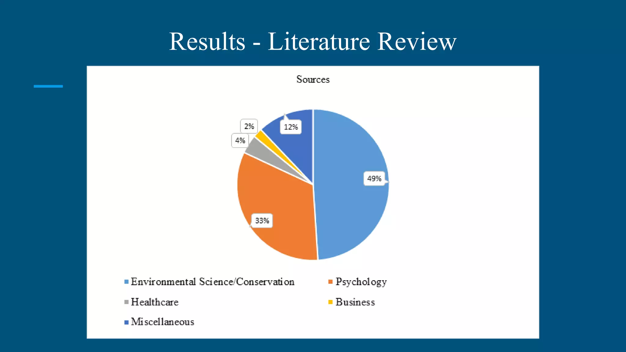 Results - Literature Review
 