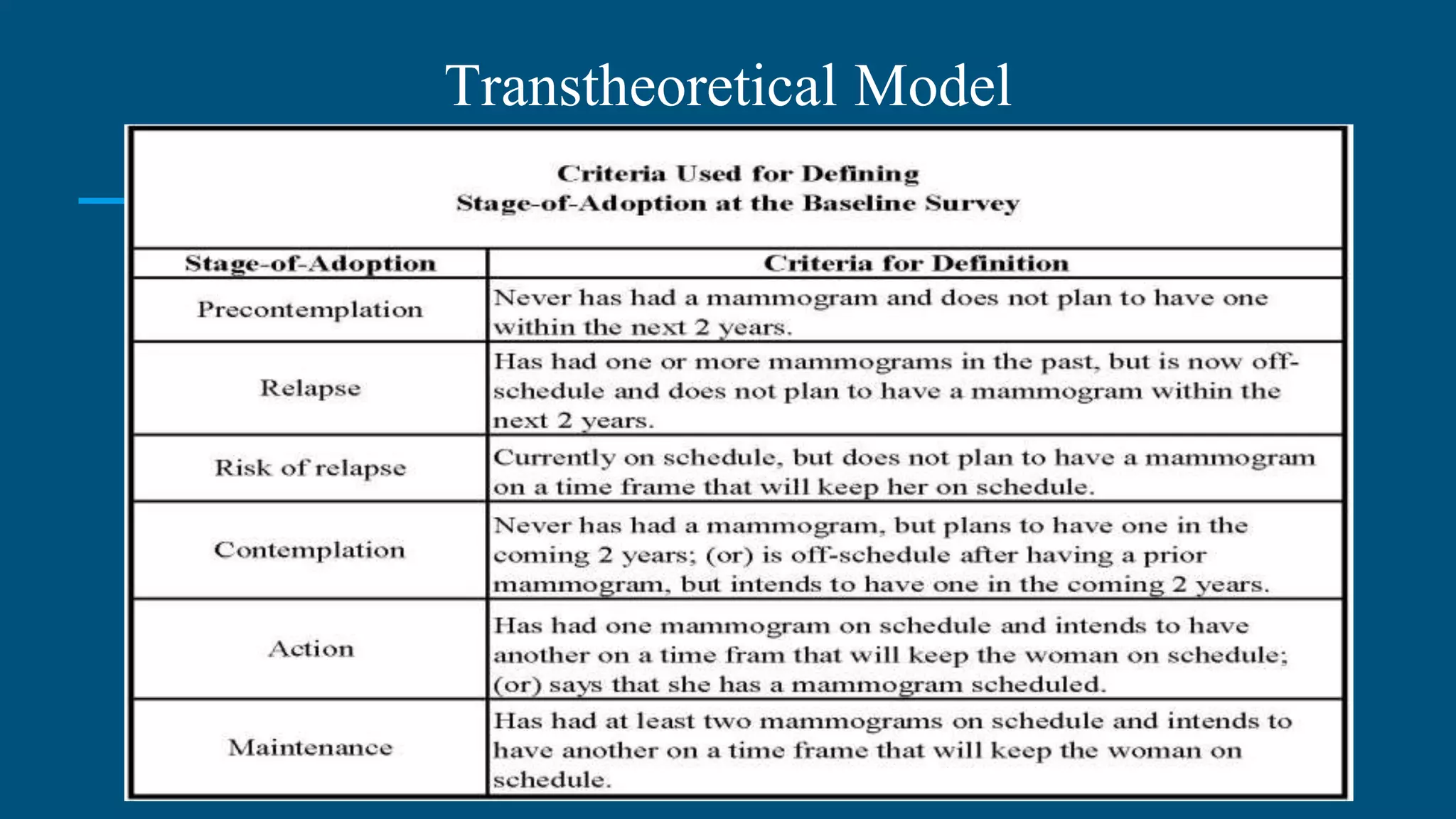 Transtheoretical Model
 