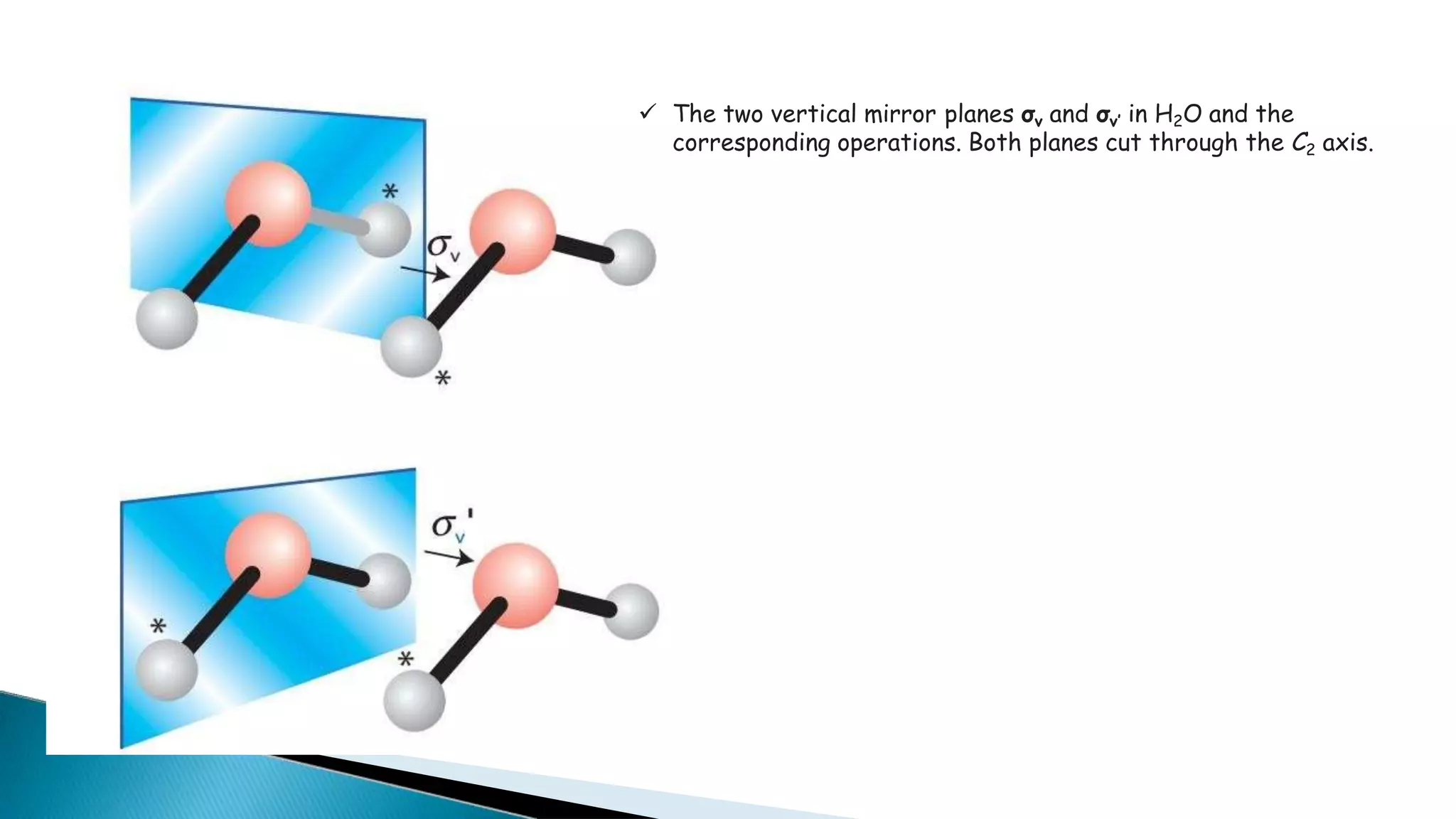  The two vertical mirror planes σv and σv’ in H2O and the
corresponding operations. Both planes cut through the C2 axis.
 
