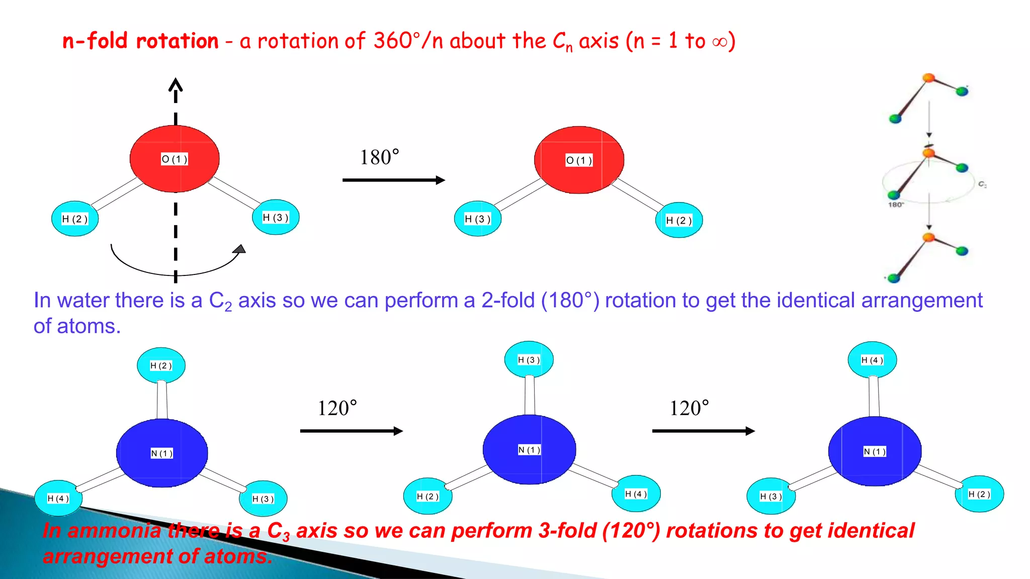 n-fold rotation - a rotation of 360°/n about the Cn axis (n = 1 to )
H (2 )
O (1 )
H (3 ) H (3 )
O (1 )
H (2 )
In water there is a C2 axis so we can perform a 2-fold (180°) rotation to get the identical arrangement
of atoms.
H (2 )
H (4 ) H (3 )
N (1 )
H (2 )
H (3 )
H (4 )
N (1 )
In ammonia there is a C3 axis so we can perform 3-fold (120°) rotations to get identical
arrangement of atoms.
H (2 )
H (3 )
H (4 )
N (1 )
120° 120°
180°
 