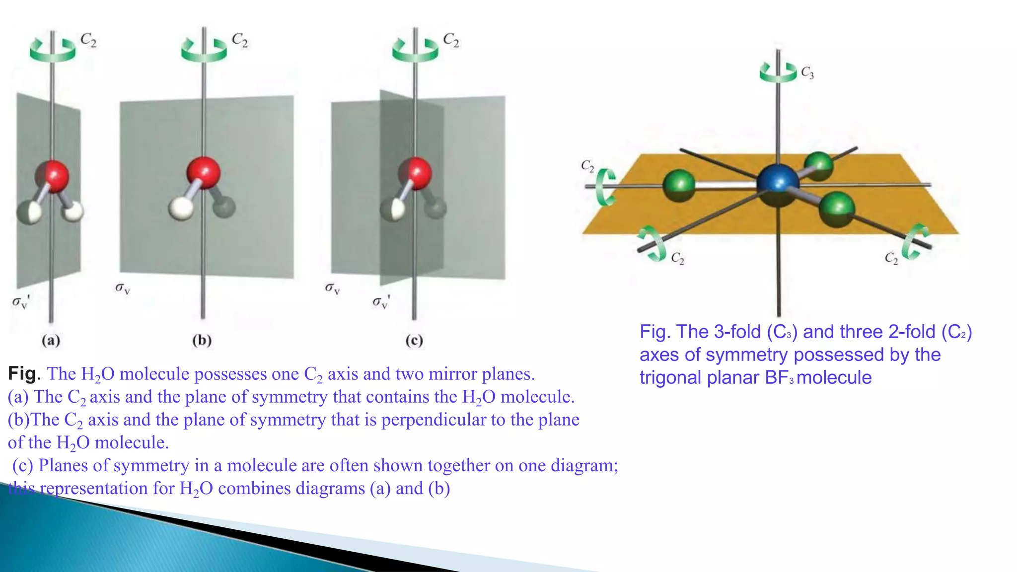 Fig. The 3-fold (C3) and three 2-fold (C2)
axes of symmetry possessed by the
trigonal planar BF3 molecule
Fig. The H2O molecule possesses one C2 axis and two mirror planes.
(a) The C2 axis and the plane of symmetry that contains the H2O molecule.
(b)The C2 axis and the plane of symmetry that is perpendicular to the plane
of the H2O molecule.
(c) Planes of symmetry in a molecule are often shown together on one diagram;
this representation for H2O combines diagrams (a) and (b)
 