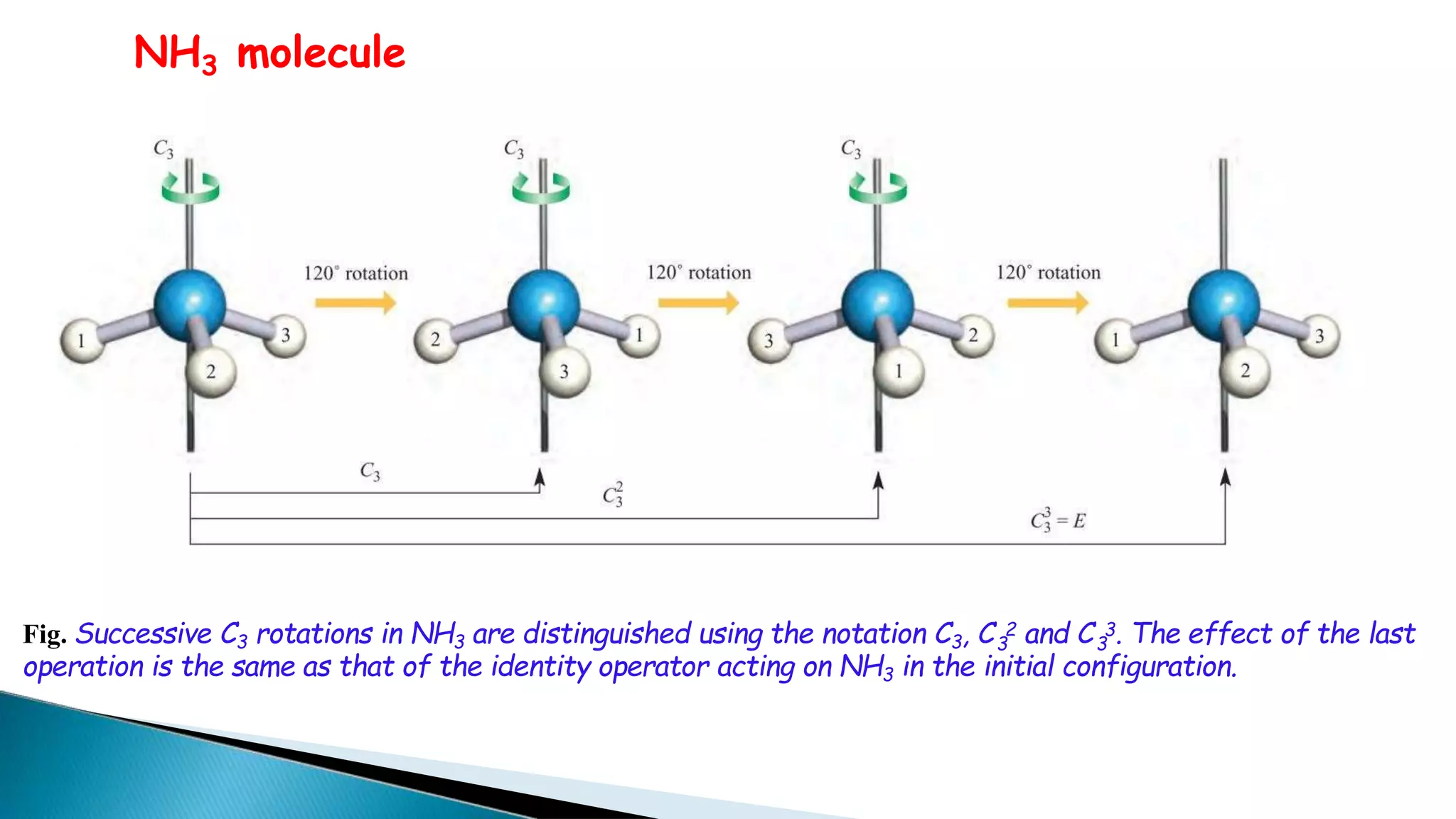 NH3 molecule
3 3
Fig. Successive C3 rotations in NH3 are distinguished using the notation C3, C 2 and C 3. The effect of the last
operation is the same as that of the identity operator acting on NH3 in the initial configuration.
 