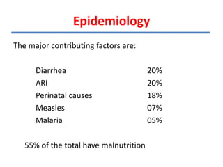 The major contributing factors are:
Diarrhea 20%
ARI 20%
Perinatal causes 18%
Measles 07%
Malaria 05%
55% of the total have malnutrition
Epidemiology
 