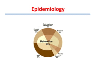 Epidemiology
 