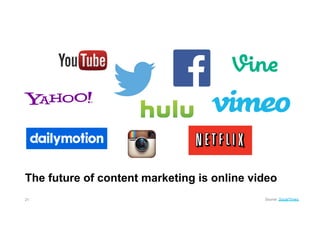 21 Source: SocialTimes
The future of content marketing is online video
 