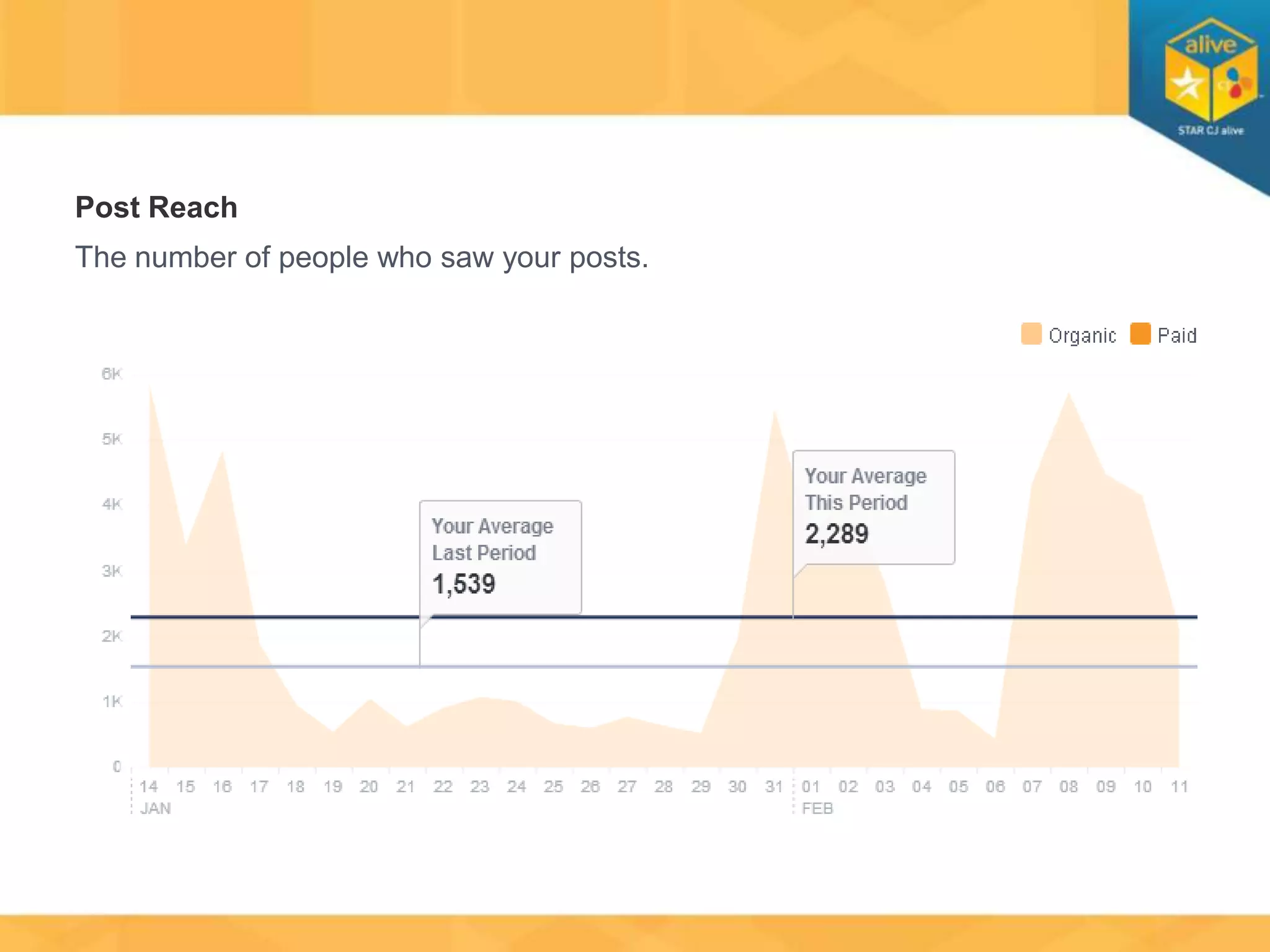 Post Reach

The number of people who saw your posts.

 