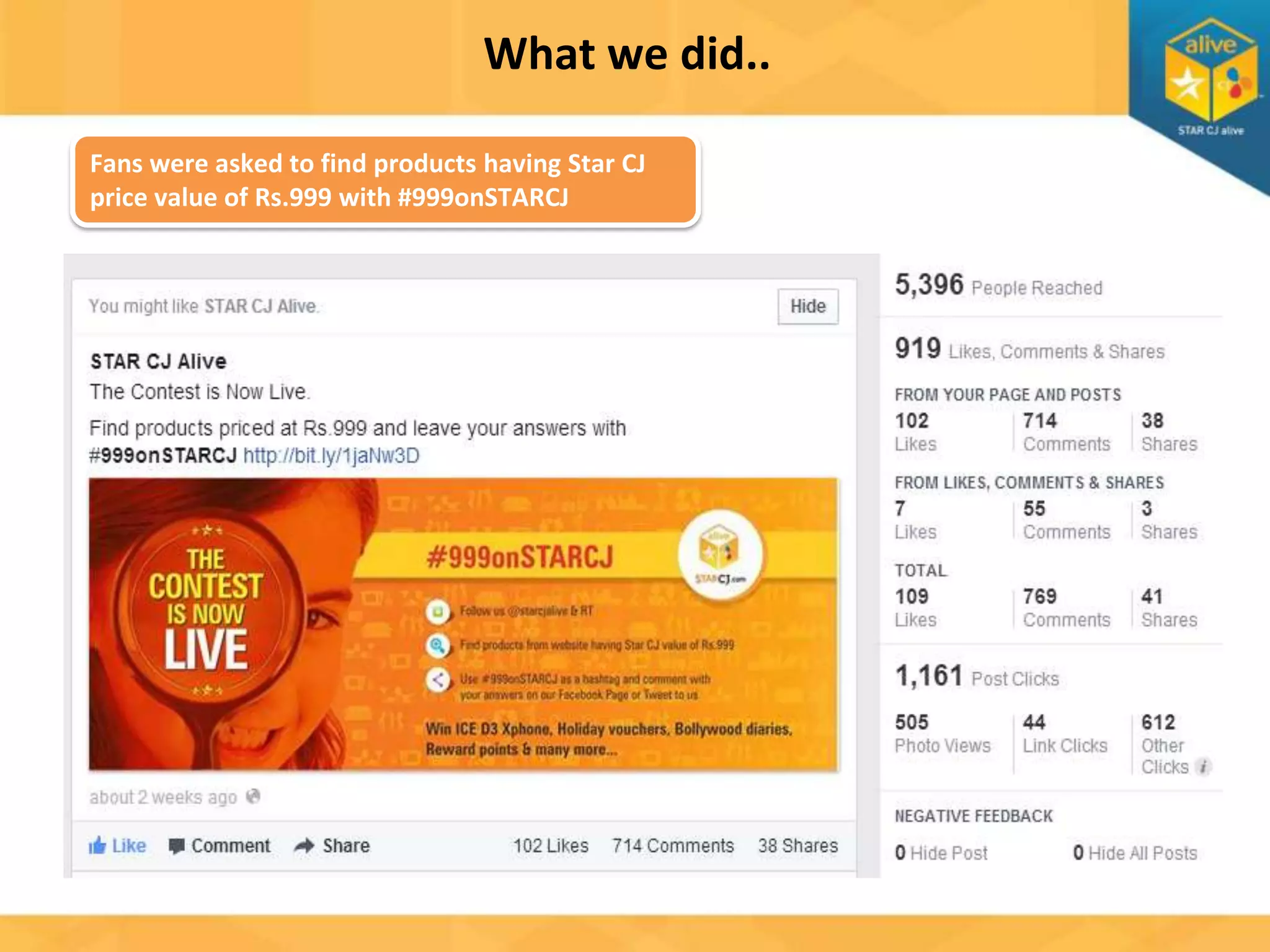 What we did..
Fans were asked to find products having Star CJ
price value of Rs.999 with #999onSTARCJ

 