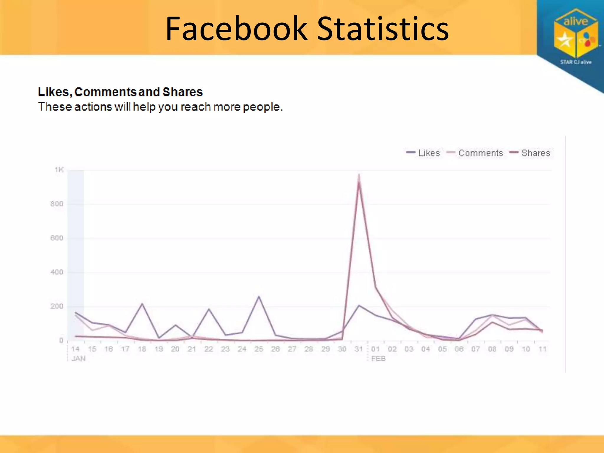 Facebook Statistics

 