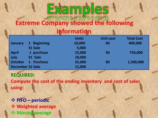 Extreme Company showed the following
information:
Units Unit cost Total Cost
January 1 Beginning 10,000 40 400,000
31 Sale 5,000
April 1 purchase 15,000 50 750,000
July 31 Sale 18,000
October 1 Purchase 25,000 60 1,500,000
December 31 Sale 12,000
REQUIRED:
Compute the cost of the ending inventory and cost of sales
using:
 FIFO – periodic
 Weighted average
 Moving average
 