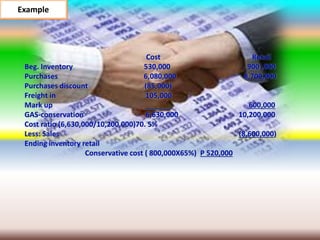 Cost Retail
Beg. Inventory 530,000 900 ,000
Purchases 6,080,000 8,700,000
Purchases discount (85,000)
Freight in 105,000
Mark up 600,000
GAS-conservation 6,630,000 10,200,000
Cost ratio (6,630,000/10,200,000)70. 5%
Less: Sales (8,600,000)
Ending inventory retail
Conservative cost ( 800,000X65%) P 520,000
Example
 
