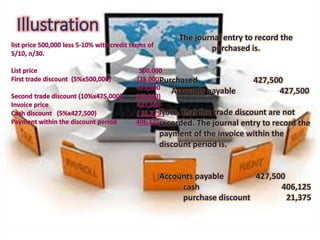 Illustration
list price 500,000 less 5-10% with credit terms of
5/10, n/30.
List price 500,000
First trade discount (5%x500,000) (25,000)
475,000
Second trade discount (10%x475,000) (47,500)
Invoice price 427,500
Cash discount (5%x427,500) ( 21,375 )
Payment within the discount period 406,125
The journal entry to record the
purchased is.
Purchased 427,500
Accounts payable 427,500
Note. that the trade discount are not
recorded. The journal entry to record the
payment of the invoice within the
discount period is.
Accounts payable 427,500
cash 406,125
purchase discount 21,375
 
