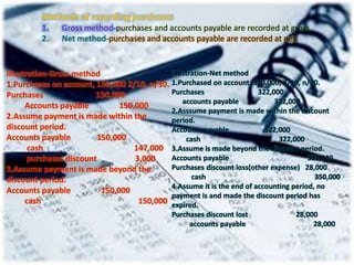 Methods of recording purchases
1. Gross method-purchases and accounts payable are recorded at gross.
2. Net method-purchases and accounts payable are recorded at net.
Illustration-Gross method
1.Purchases on account, 150,000 2/10, n/30.
Purchases 150,000
Accounts payable 150,000
2.Assume payment is made within the
discount period.
Accounts payable 150,000
cash 147,000
purchases discount 3,000
3.Assume payment is made beyond the
discount period.
Accounts payable 150,000
cash 150,000
Illustration-Net method
1.Purchased on account, 350,000, 8/10, n/30.
Purchases 322,000
accounts payable 322,000
2.Asssume payment is made within the discount
period.
Accounts payable 322,000
cash 322,000
3.Assume is made beyond the discount period.
Accounts payable 322,000
Purchases discount loss(other expense) 28,000
cash 350,000
4.Assume it is the end of accounting period, no
payment is and made the discount period has
expired.
Purchases discount lost 28,000
accounts payable 28,000
 
