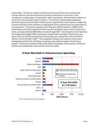COPYRIGHT 2014 BY CH2M HILL, Inc. Page 3
communities. This GSI can include any built environmental infrastructure solution that
interacts with the natural environment to provide a community or city service. Land
management, energy, power, transportation, water, wastewater, and stormwater systems are
some of the more prevalent types of systems. The technical understanding and popular
demand for green and sustainable infrastructure to support these natural systems is beginning
to move from that of early evolution to rapid growth and the advancements are observable on
an annual basis.2
The American Society of Civil Engineers (ASCE) reported in 2009 that the
United States will need to spend $2.2 trillion over the coming five years to fund infrastructure
needs, and approximately $286 billion annually through 2025.3
According the recent reports by
the Congressional Budget Office, spending on transportation and water infrastructure as a
share of the U.S. GDP has declined over the past fifty years, falling from 3.1% of the GDP in
1959 to 2.4% of the GDP in 2007.4
The juxtaposition between the need for infrastructure
development and the lack of funding is resulting in new models to deliver infrastructure
projects. Performance contracts with private entities that design, build, operate, and finance
facilities can provide better value and less risk for the public.
 