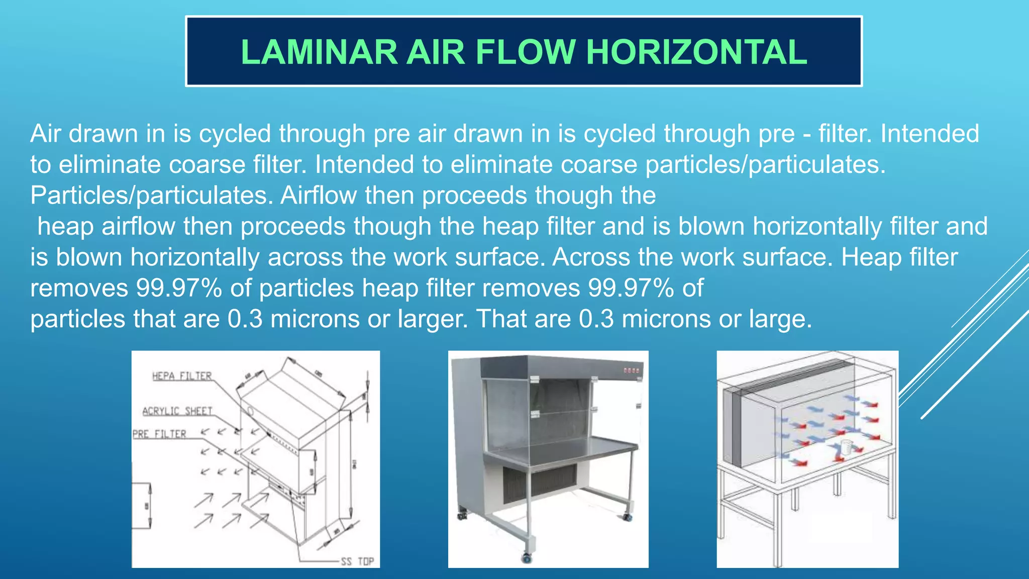 LAMINAR AIR FLOW HORIZONTAL
Air drawn in is cycled through pre air drawn in is cycled through pre - filter. Intended
to eliminate coarse filter. Intended to eliminate coarse particles/particulates.
Particles/particulates. Airflow then proceeds though the
heap airflow then proceeds though the heap filter and is blown horizontally filter and
is blown horizontally across the work surface. Across the work surface. Heap filter
removes 99.97% of particles heap filter removes 99.97% of
particles that are 0.3 microns or larger. That are 0.3 microns or large.
 