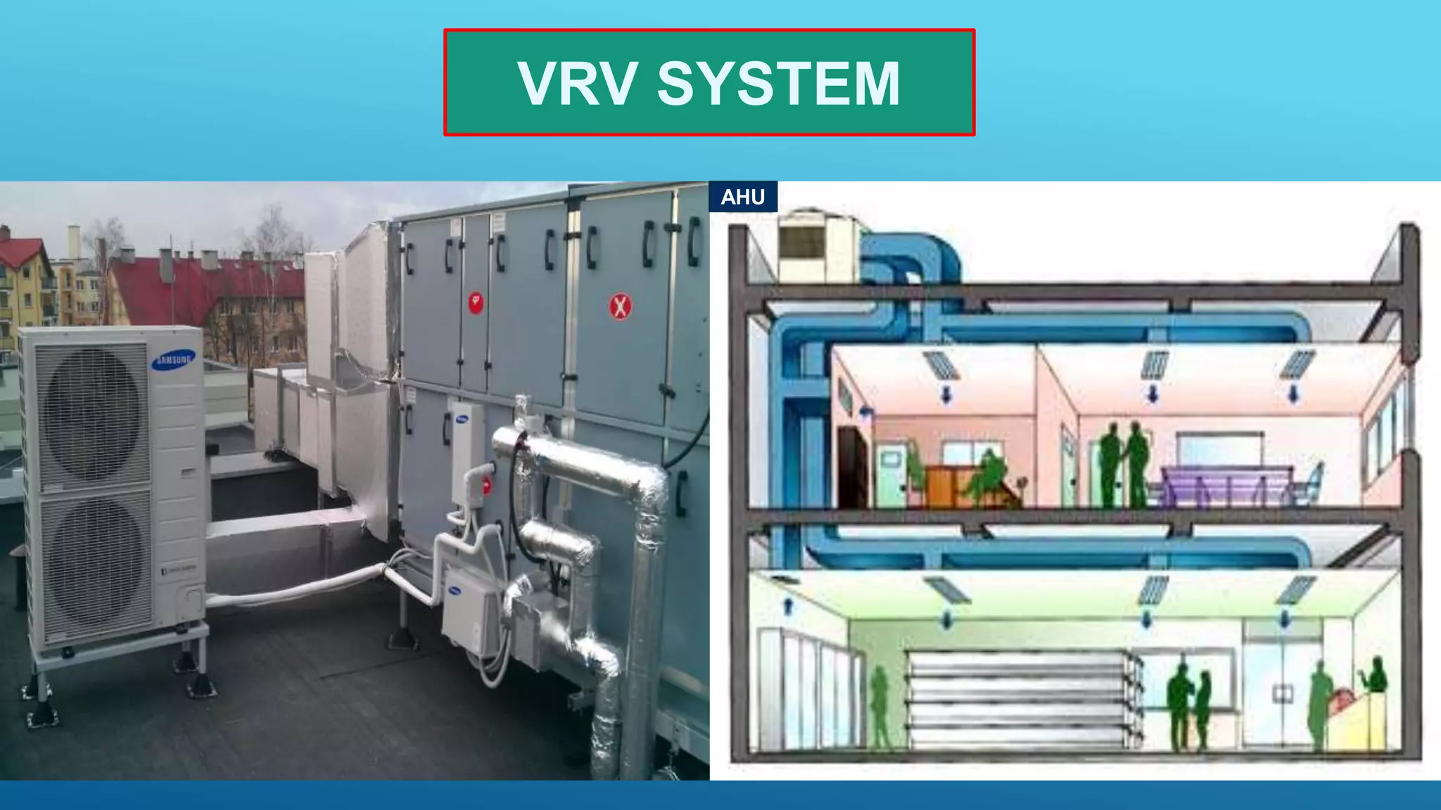 .
VRV SYSTEM
AHU
 