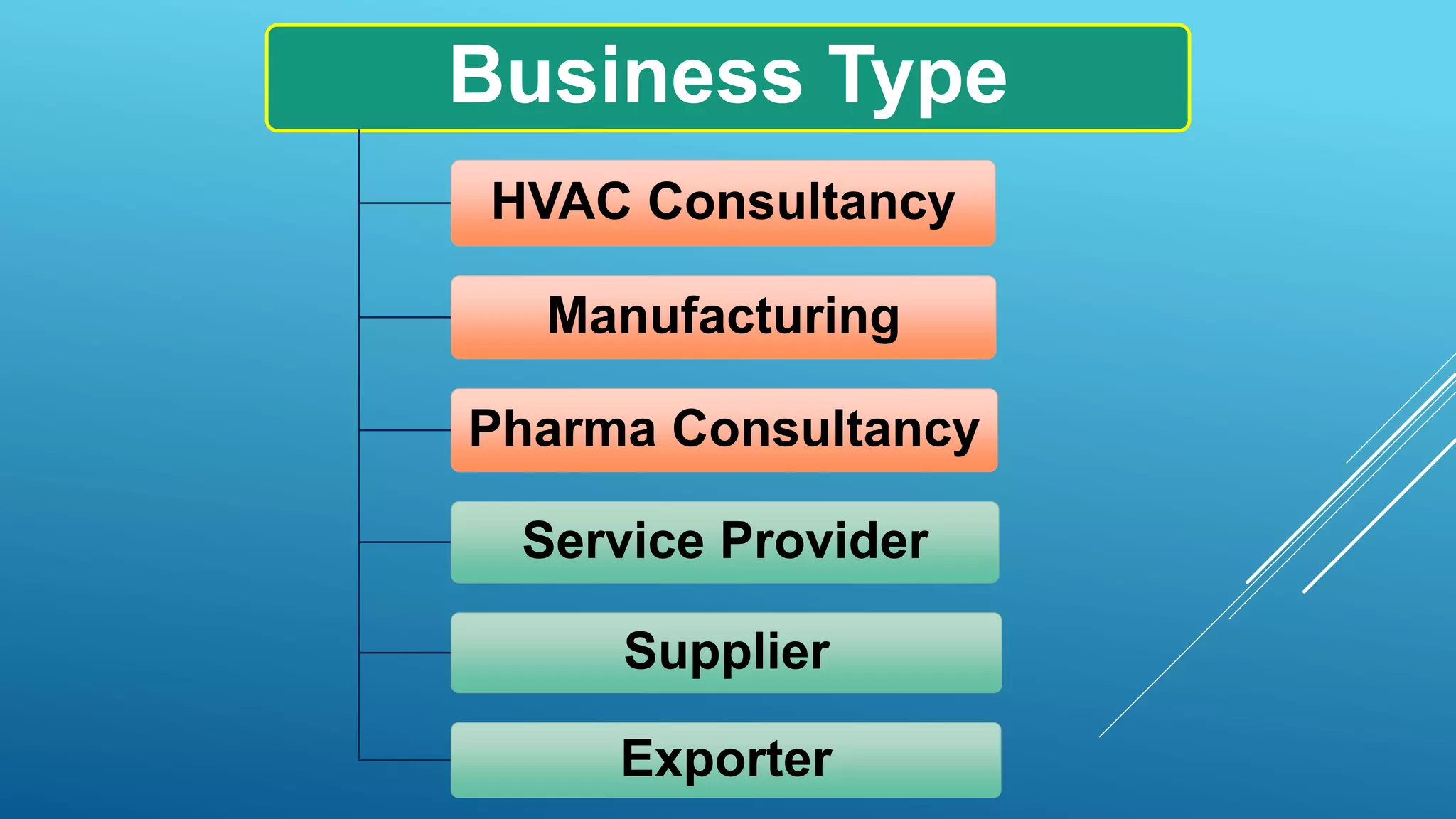 Business Type
HVAC Consultancy
Manufacturing
Pharma Consultancy
Service Provider
Supplier
Exporter
 