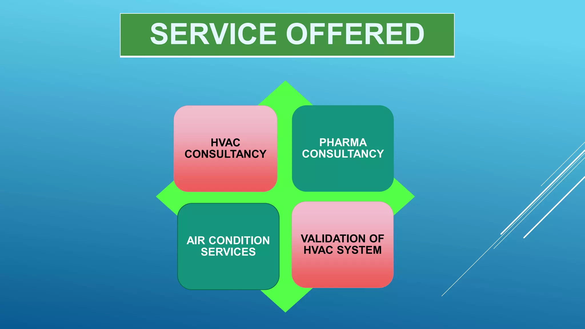 HVAC
CONSULTANCY
PHARMA
CONSULTANCY
AIR CONDITION
SERVICES
VALIDATION OF
HVAC SYSTEM
SERVICE OFFERED
 