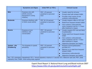 ER Management of Acute Asthma Attack | PPTX