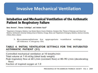 ER Management of Acute Asthma Attack | PPTX