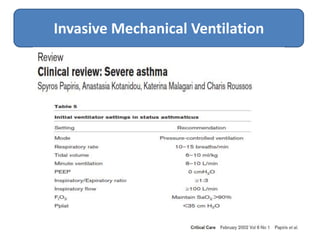 ER Management of Acute Asthma Attack | PPTX