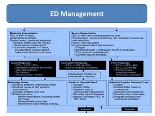 ER Management of Acute Asthma Attack | PPTX