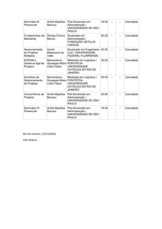 Seminário III
Presencial
André Baptista
Barcaui
Pós-Doutorado em
Administração /
UNIVERSIDADE DE SÃO
PAULO
18.00 - - Cancelado
Fundamentos de
Marketing
Denise Franca
Barros
Doutorado em
Administração /
FUNDAÇÃO GETULIO
VARGAS
30.00 - - Cancelado
Gerenciamento
de Projetos
Múltiplos
André
Bittencourt do
Valle
Doutorado em Engenharia
Civil / UNIVERSIDADE
FEDERAL FLUMINENSE
30.00 - - Cancelado
SCRUM e
Gerência Ágil de
Projetos
Marcantonio
Giuseppe Maria
Carlo Fabra
Mestrado em Logística /
PONTIFÍCIA
UNIVERSIDADE
CATÓLICA DO RIO DE
JANEIRO
30.00 - - Cancelado
Escritório de
Gerenciamento
de Projetos
Marcantonio
Giuseppe Maria
Carlo Fabra
Mestrado em Logística /
PONTIFÍCIA
UNIVERSIDADE
CATÓLICA DO RIO DE
JANEIRO
30.00 - - Cancelado
Concorrência de
Projetos
André Baptista
Barcaui
Pós-Doutorado em
Administração /
UNIVERSIDADE DE SÃO
PAULO
40.00 - - Cancelado
Seminário IV
Presencial
André Baptista
Barcaui
Pós-Doutorado em
Administração /
UNIVERSIDADE DE SÃO
PAULO
18.00 - - Cancelado
 
 
Rio de Janeiro, 12/11/2015 
FGV Online  
 