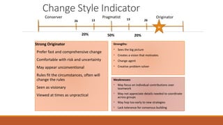 Change Style Indicator
Strong Originator
Prefer fast and comprehensive change
Comfortable with risk and uncertainty
May appear unconventional
Rules fit the circumstances, often will
change the rules
Seen as visionary
Viewed at times as unpractical
6
OriginatorConserver Pragmatist
13 13
26 26
50% 20%20%
34
Strengths:
• Sees the big picture
• Creates a vision that motivates
• Change agent
• Creative problem solver
Weaknesses:
• May focus on individual contributions over
teamwork
• May not appreciate details needed to coordinate
across groups
• May hop too early to new strategies
• Lack tolerance for consensus building
 