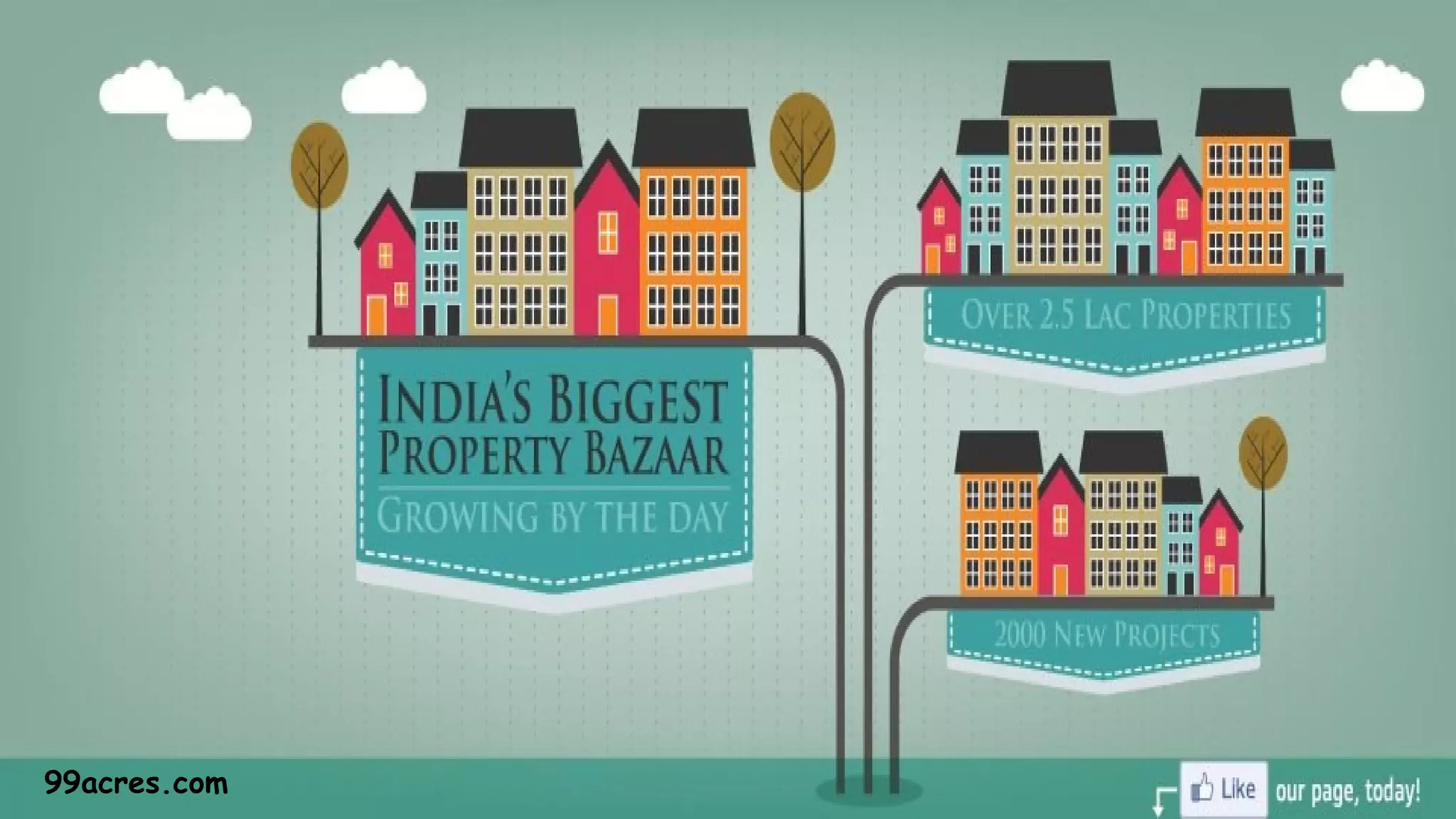 99acres.com

 