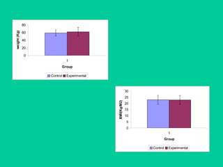 0
5
10
15
20
25
30
1
Group
BMI(Kg/M2)
Control Experimental
0
20
40
60
80
1
Group
weight(Kg)
Control Experimental
 