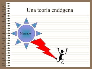 Una teoría endógena
Mercado
 
