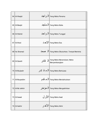 99 asmaul husna | DOTX