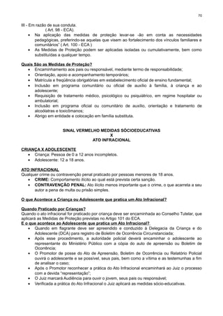 70

III - Em razão de sua conduta.
( Art. 98 - ECA).
• Na aplicação das medidas de proteção levar-se -ão em conta as necessidades
pedagógicas, preferindo-se aquelas que visem ao fortalecimento dos vínculos familiares e
comunitários” ( Art. 100 - ECA )
• As Medidas de Proteção podem ser aplicadas isoladas ou cumulativamente, bem como
substituídas a qualquer tempo.
Quais São as Medidas de Proteção?
• Encaminhamento aos pais ou responsável, mediante termo de responsabilidade;
• Orientação, apoio e acompanhamento temporários;
• Matrícula e freqüência obrigatórias em estabelecimento oficial de ensino fundamental;
• Inclusão em programa comunitário ou oficial de auxílio à família, à criança e ao
adolescente;
• Requisição de tratamento médico, psicológico ou psiquiátrico, em regime hospitalar ou
ambulatorial;
• Inclusão em programa oficial ou comunitário de auxílio, orientação e tratamento de
alcoólatras e toxicômanos;
• Abrigo em entidade e colocação em família substituta.
SINAL VERMELHO MEDIDAS SÓCIOEDUCATIVAS
X
ATO INFRACIONAL
CRIANÇA X ADOLESCENTE
• Criança: Pessoa de 0 a 12 anos incompletos.
• Adolescente: 12 a 18 anos.
ATO INFRACIONAL
Qualquer crime ou contravenção penal praticado por pessoas menores de 18 anos.
• CRIME: Comportamento ilícito ao qual está prevista certa sanção.
• CONTRAVENÇÃO PENAL: Ato ilícito menos importante que o crime, o que acarreta a seu
autor a pena de multa ou prisão simples.
O que Acontece a Criança ou Adolescente que pratica um Ato Infracional?
Quando Praticado por Crianças?
Quando o ato infracional for praticado por criança deve ser encaminhada ao Conselho Tutelar, que
aplicará as Medidas de Proteção previstas no Artigo 101 do ECA.
E o que acontece ao Adolescente que pratica um Ato Infracional?
• Quando em flagrante deve ser apreendido e conduzido à Delegacia da Criança e do
Adolescente (DCA) para registro de Boletim de Ocorrência Circunstanciada;
• Após esse procedimento, a autoridade policial deverá encaminhar o adolescente ao
representante do Ministério Público com a cópia do auto de apreensão ou Boletim de
Ocorrência;
• O Promotor de posse do Ato de Apreensão, Boletim de Ocorrência ou Relatório Policial
ouvirá o adolescente e se possível, seus pais, bem como a vítima e as testemunhas a fim
de analisar o caso;
• Após o Promotor reconhecer a prática do Ato Infracional encaminhará ao Juiz o processo
com a devida “representação”;
• O Juiz marcará Audiência para ouvir o jovem, seus pais ou responsável;
• Verificada a prática do Ato Infracional o Juiz aplicará as medidas sócio-educativas.

 