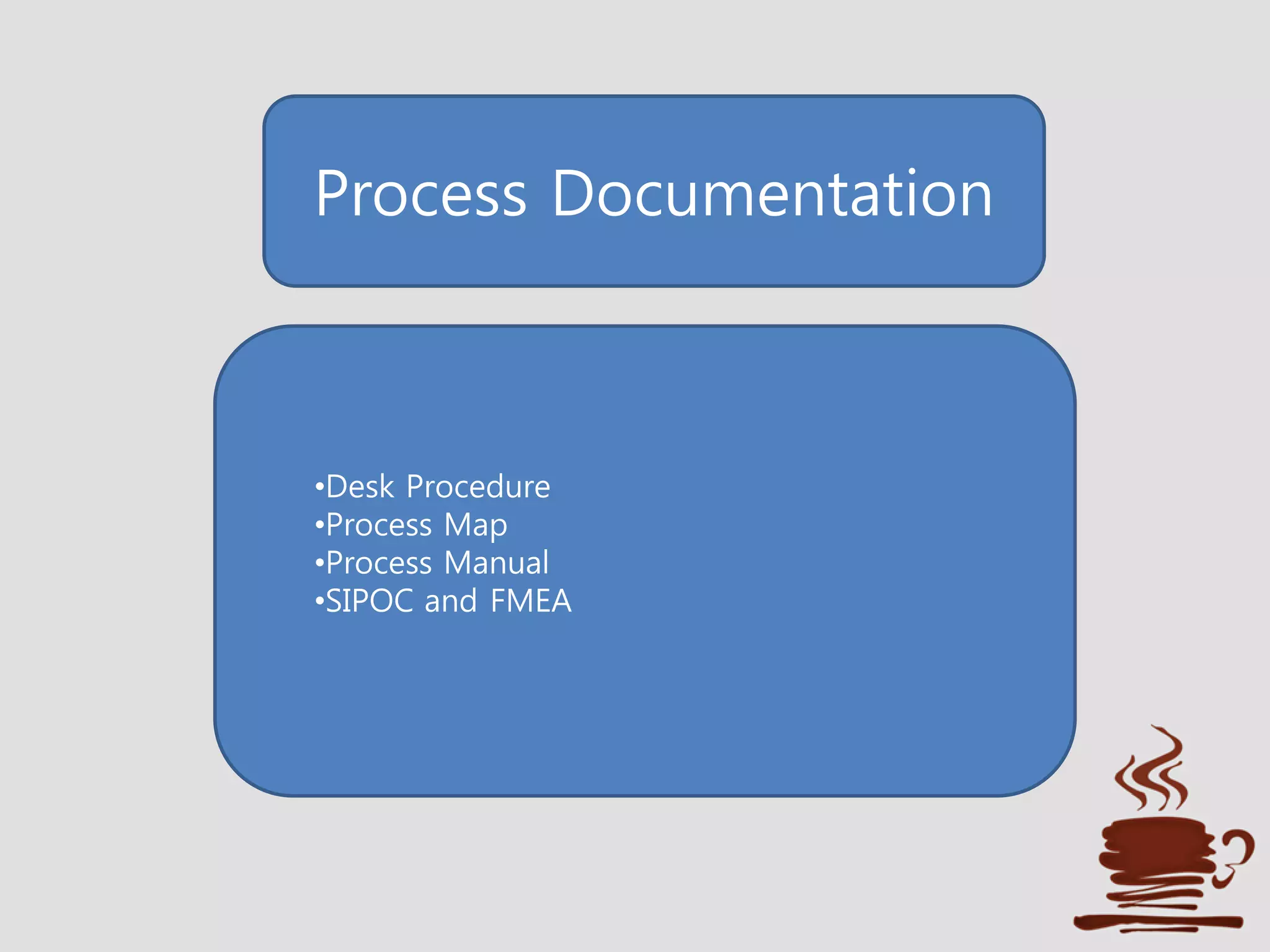 Process Documentation
•Desk Procedure
•Process Map
•Process Manual
•SIPOC and FMEA
 